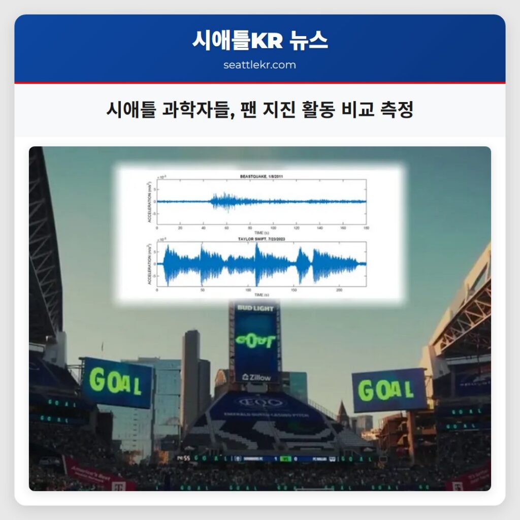 시애틀 과학자들 팬 지진 활동 비교 측정